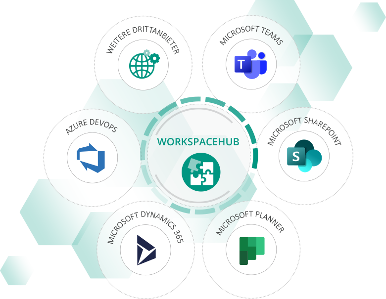 Life Cycle Management für MS Teams und Drittanbieter Tools