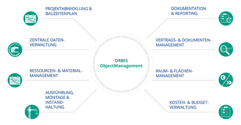 CAFM- & IWMS-Software & Cloud-Lösungen für Ihr Bauprojekt zur Objektplanung & Projektabwicklung von Bauvorhaben und Immobilien Funktionen der Softwarelösung: Digitalisierung Ihres Objektmanagements