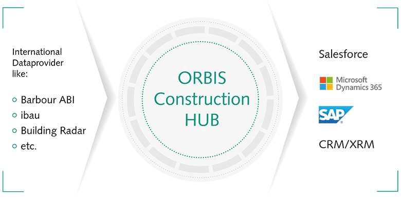 Überblick ConstructionHUB: Bauobjektfindung mit künstlicher Intelligenz