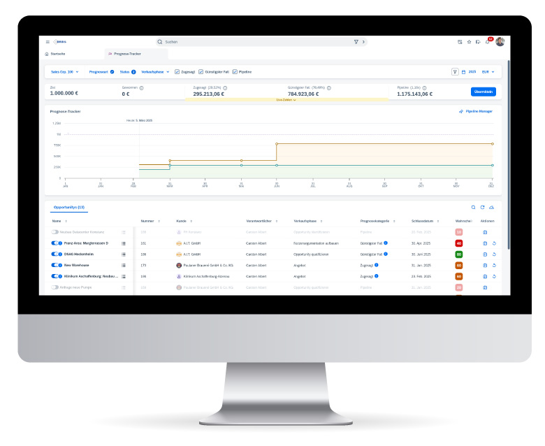 Prognose Tracker in der SAP Sales Cloud V2