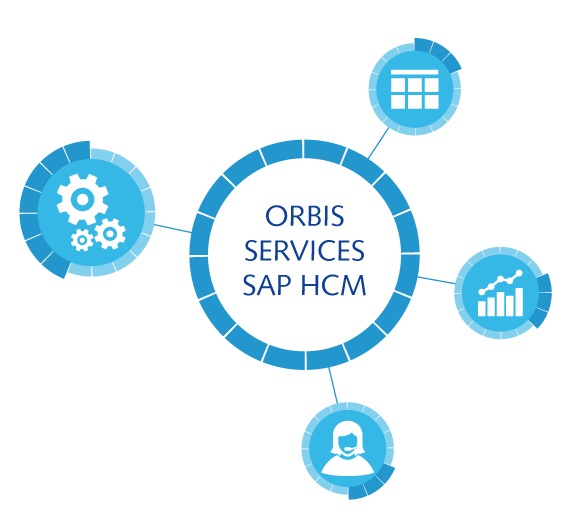 ORBIS Services SAP HCM