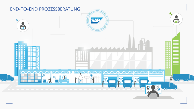 Ganzheitliche Beratung von ORBIS entlang der kompletten Supply Chain