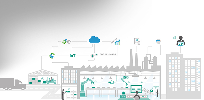 ORBIS Smart Factory ORBIS Smart Factory